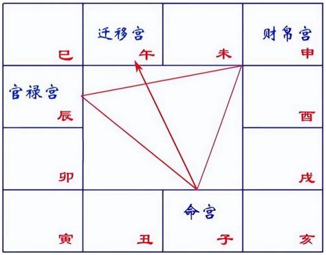 紫微 金四局|紫微斗數基礎知識入門：金四局各金特性